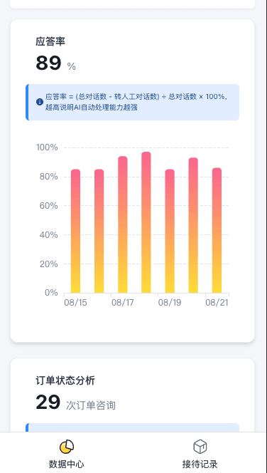 数据中心